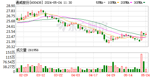 欧洲杯投注入口其多晶硅料单吨出产资本在4万元以内-2024欧洲杯(中国区)官网-登录入口